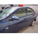 AVEO